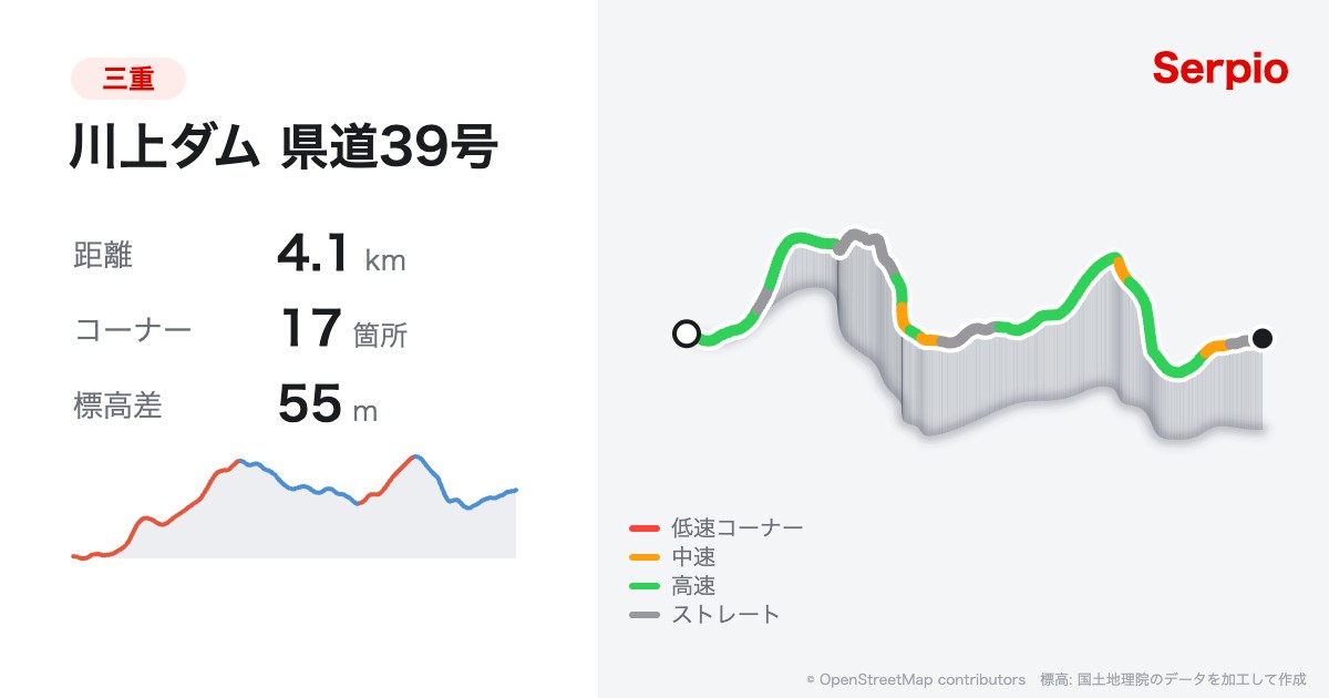 川上ダム 県道39号の形状と標高のグラフ