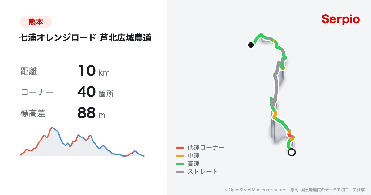 七浦オレンジロード 芦北広域農道の形状と標高のグラフ