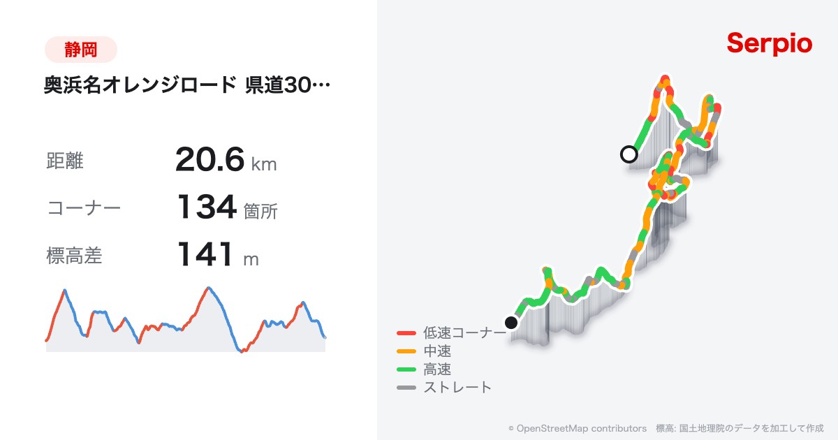 奥浜名オレンジロード 県道303号の形状と標高のグラフ