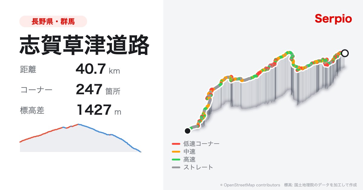 志賀草津道路の形状と標高のグラフ