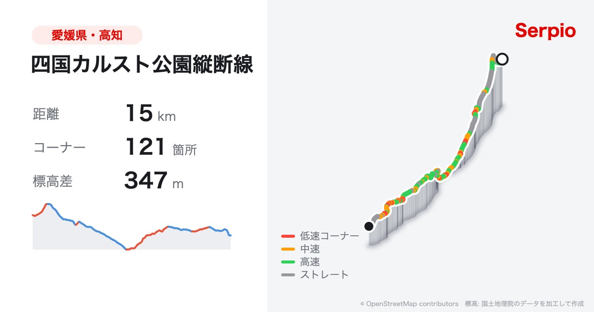 四国カルスト公園縦断線の形状と標高のグラフ
