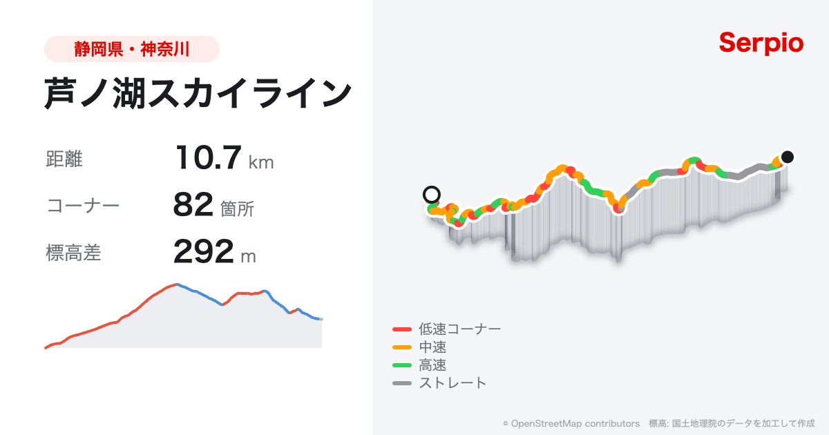 芦ノ湖スカイラインの形状と標高のグラフ
