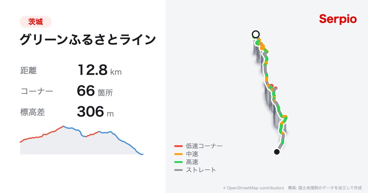 グリーンふるさとラインの形状と標高のグラフ