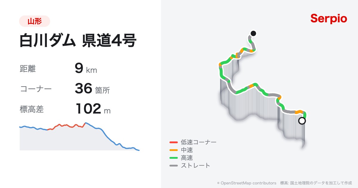 白川ダム 県道4号の形状と標高のグラフ