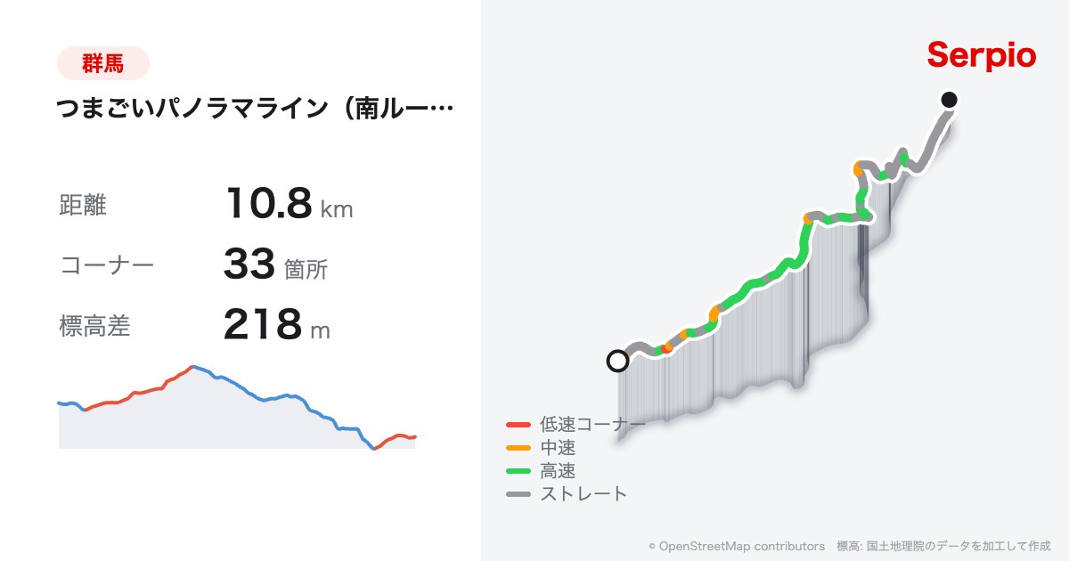 つまごいパノラマライン（南ルート）の形状と標高のグラフ
