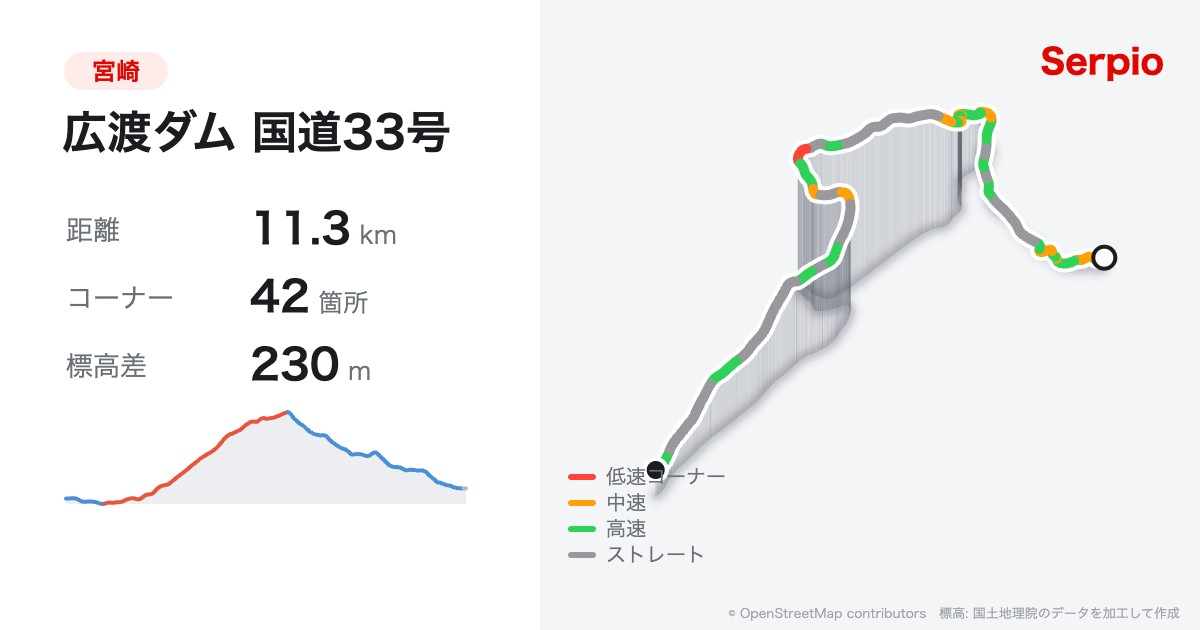広渡ダム 国道33号の形状と標高のグラフ