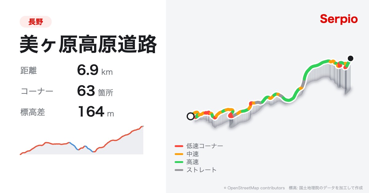 美ヶ原高原道路の形状と標高のグラフ
