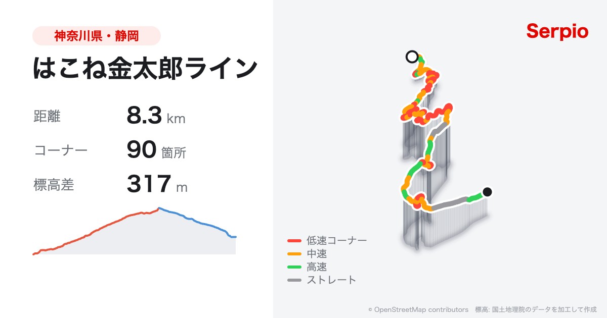 はこね金太郎ラインの形状と標高のグラフ