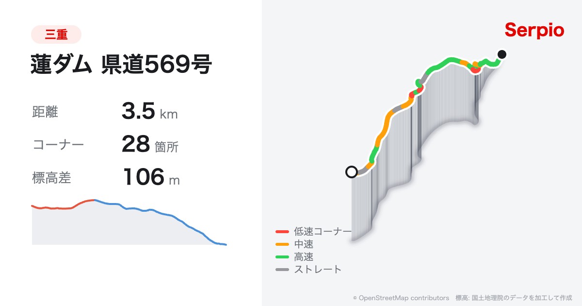 蓮ダム 県道569号の形状と標高のグラフ