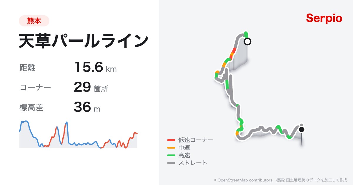 天草パールラインの形状と標高のグラフ