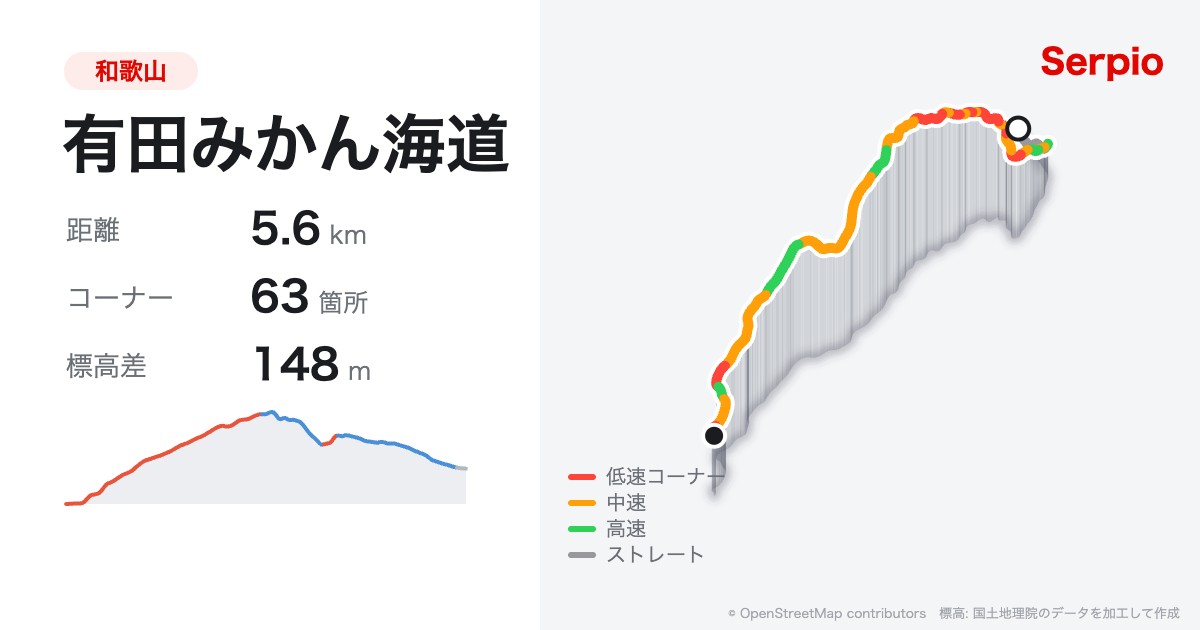 有田みかん海道の形状と標高のグラフ
