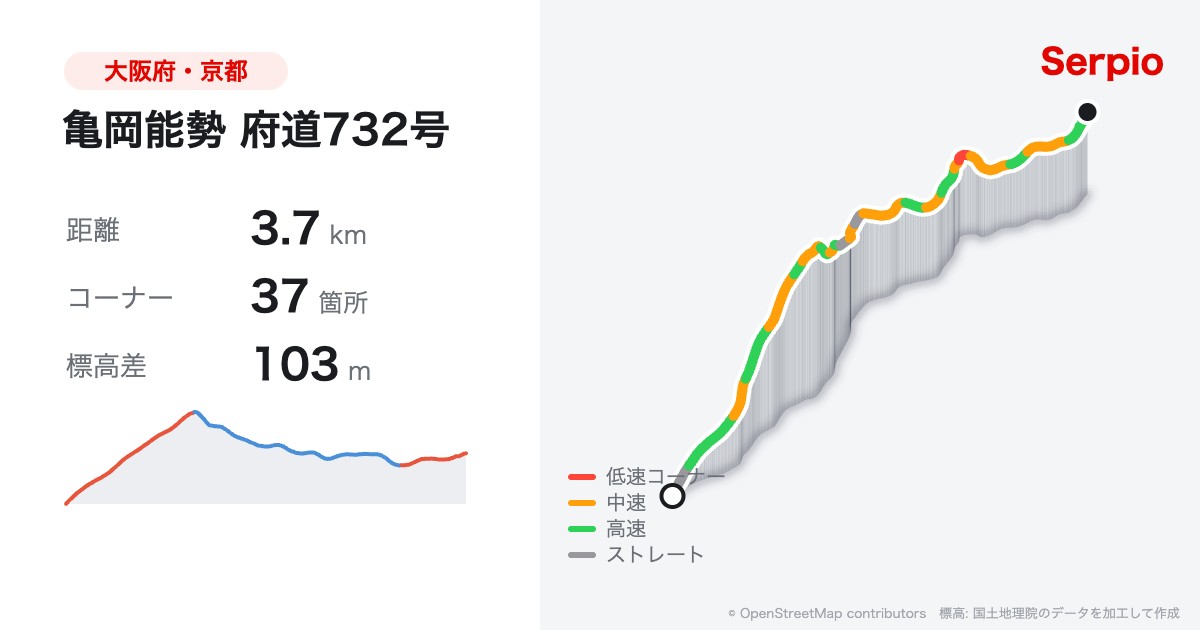 亀岡能勢 府道732号の形状と標高のグラフ