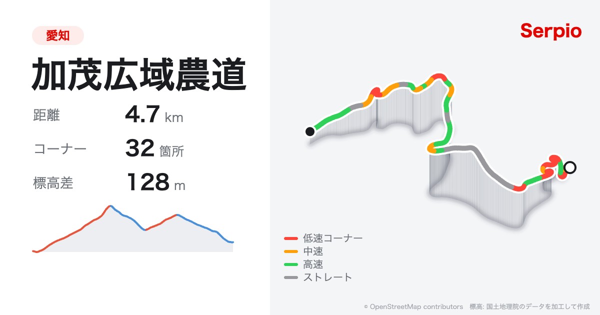 加茂広域農道の形状と標高のグラフ
