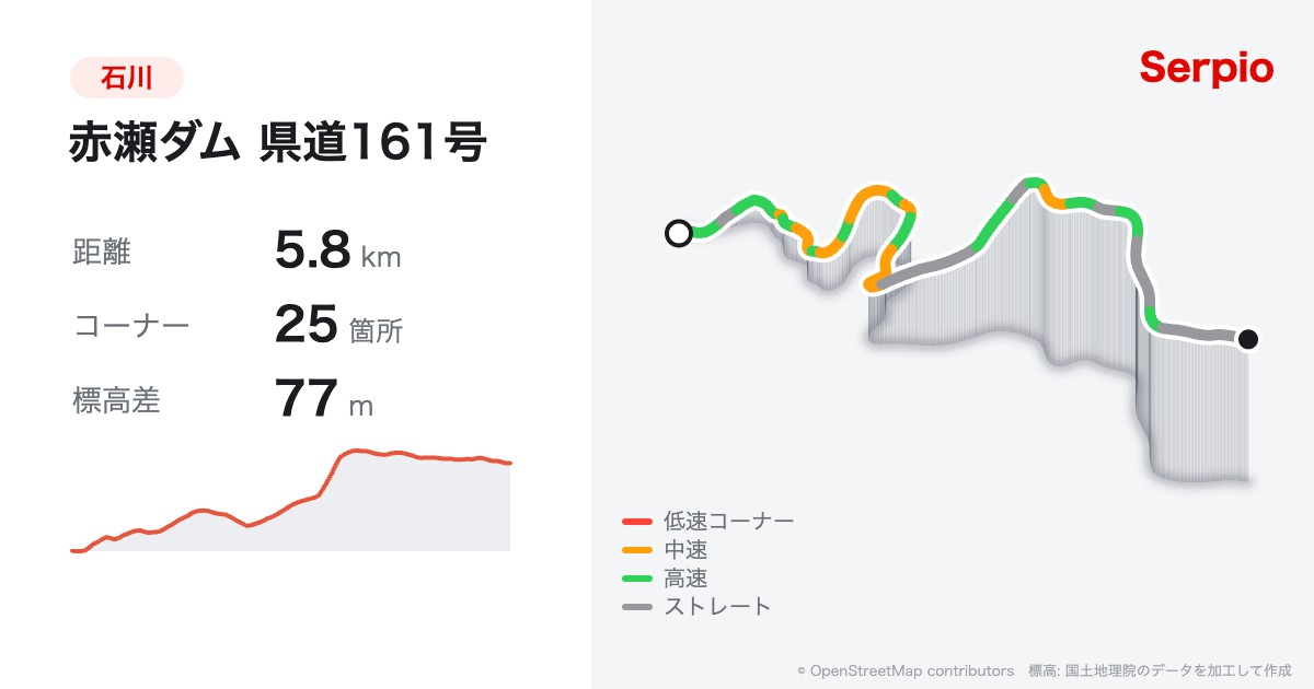 赤瀬ダム 県道161号の形状と標高のグラフ