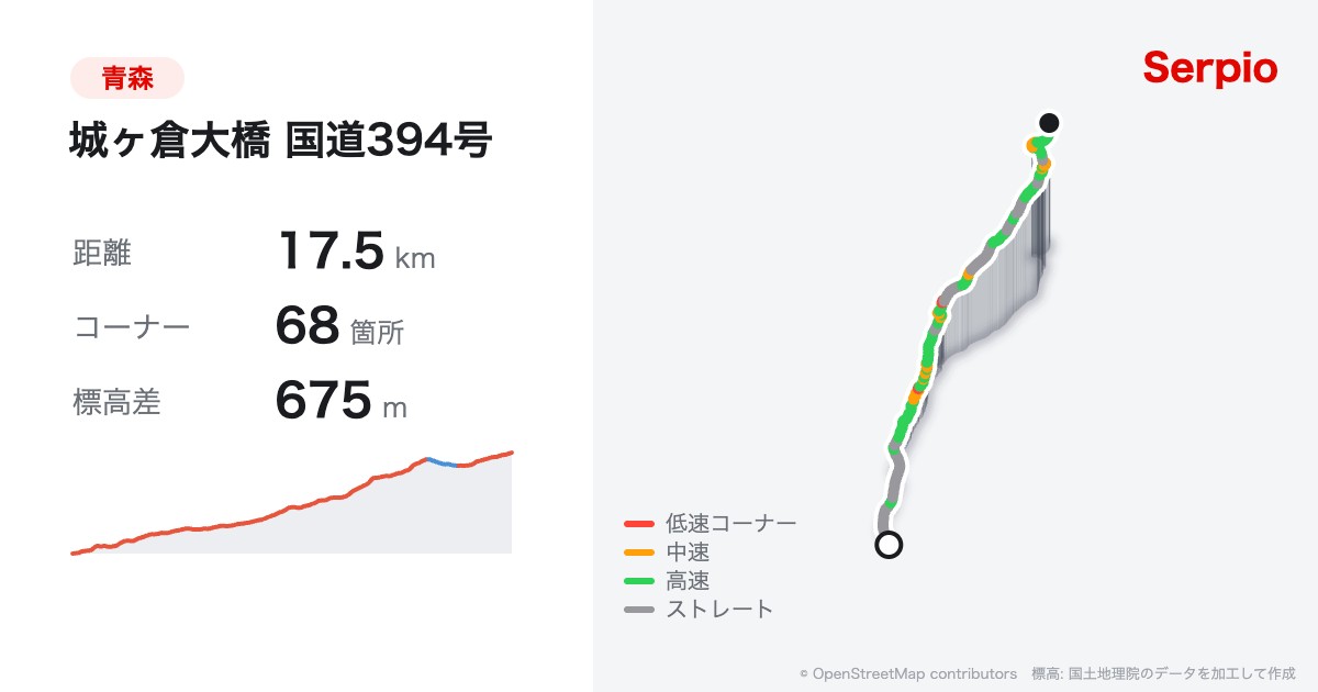 城ヶ倉大橋 国道394号の形状と標高のグラフ