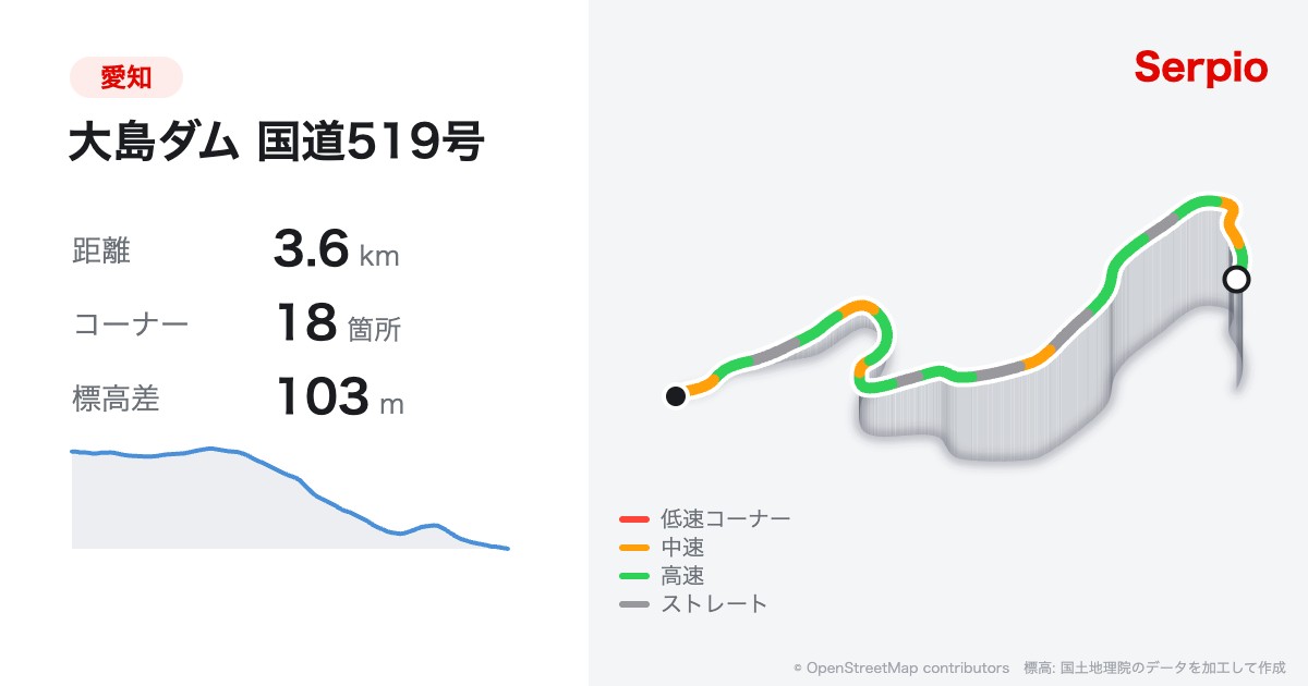 大島ダム 国道519号の形状と標高のグラフ