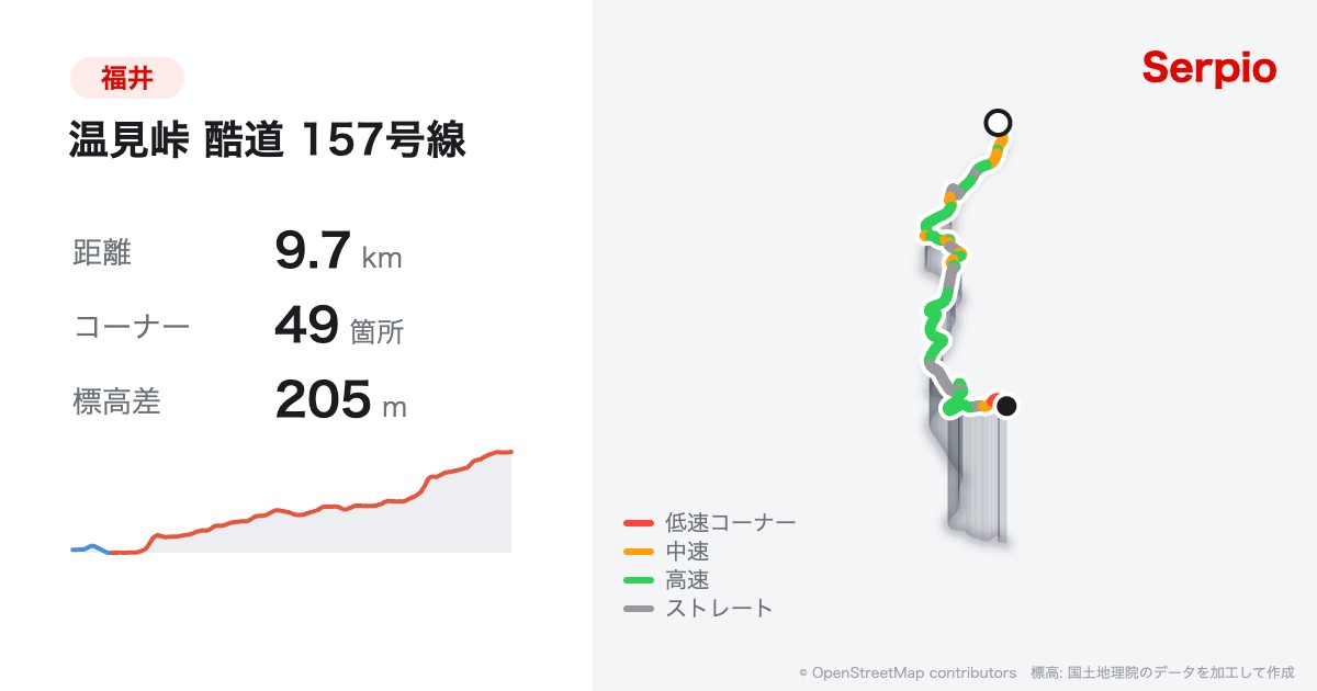 温見峠 酷道 157号線の形状と標高のグラフ