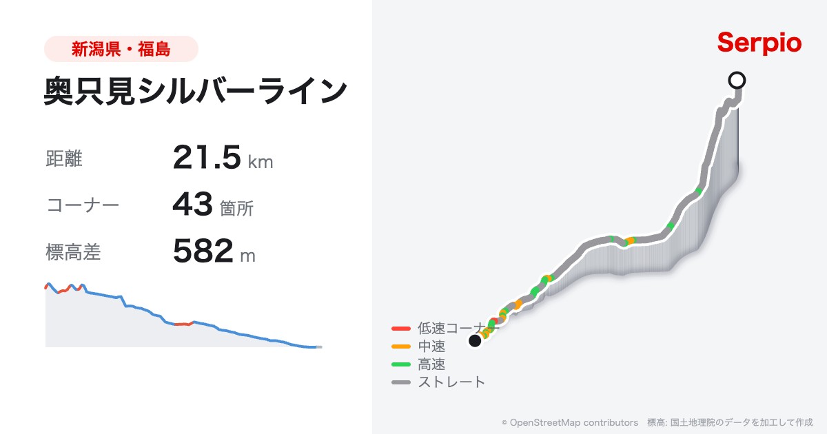 奥只見シルバーラインの形状と標高のグラフ