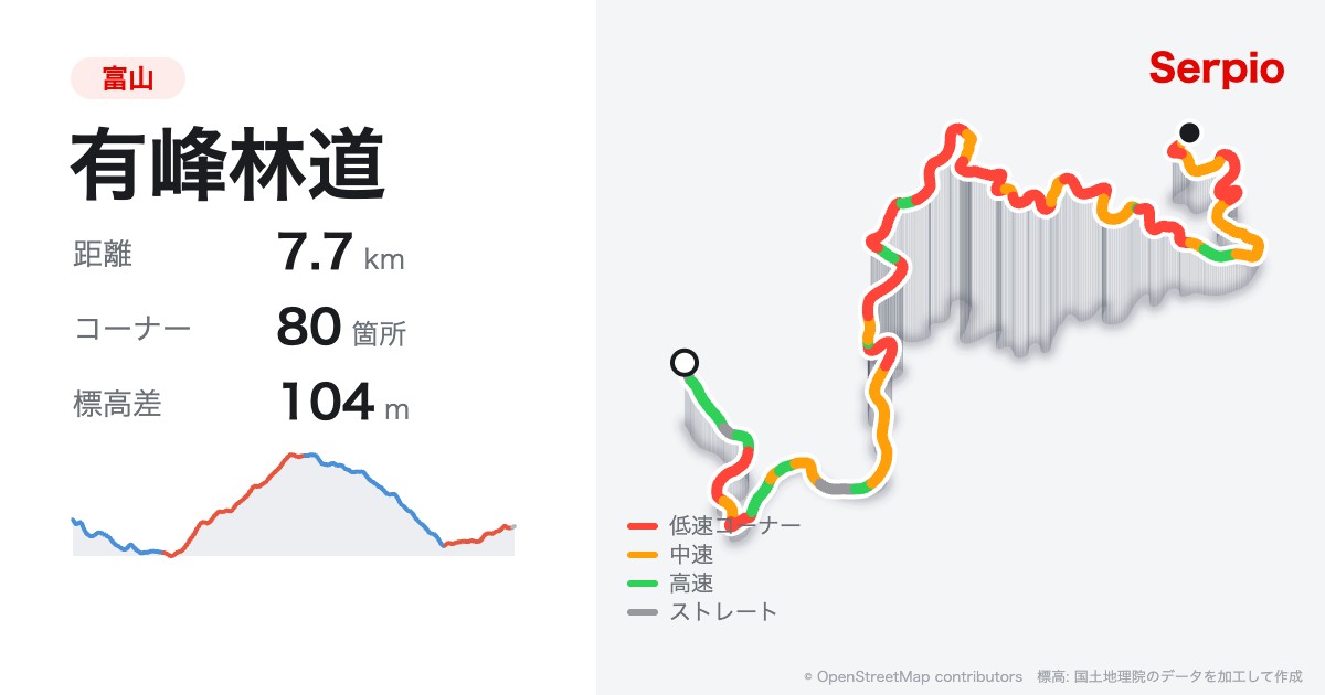 有峰林道の形状と標高のグラフ