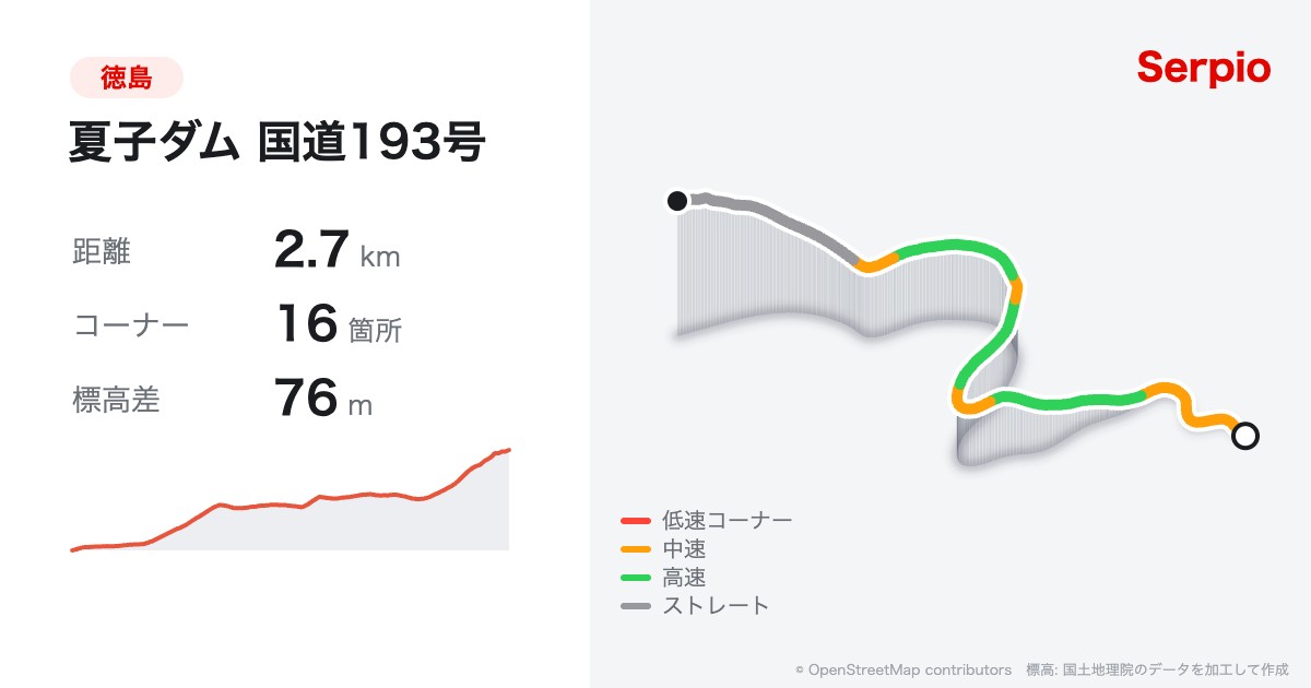 夏子ダム 国道193号の形状と標高のグラフ