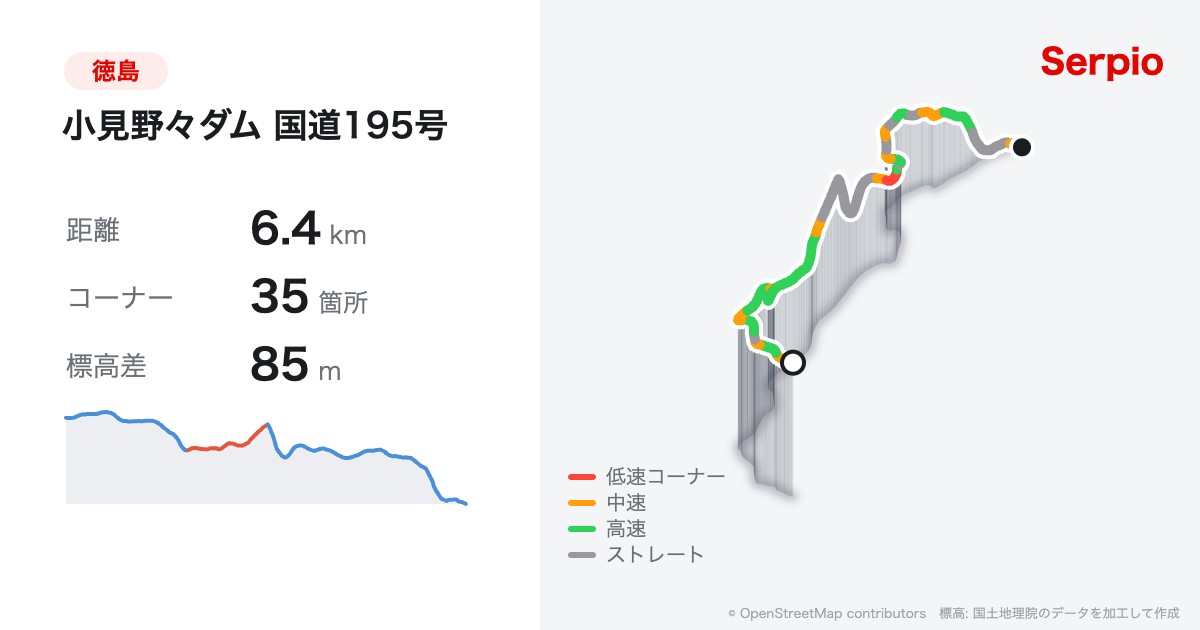 小見野々ダム 国道195号の形状と標高のグラフ