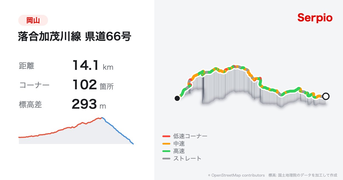 落合加茂川線 県道66号の形状と標高のグラフ