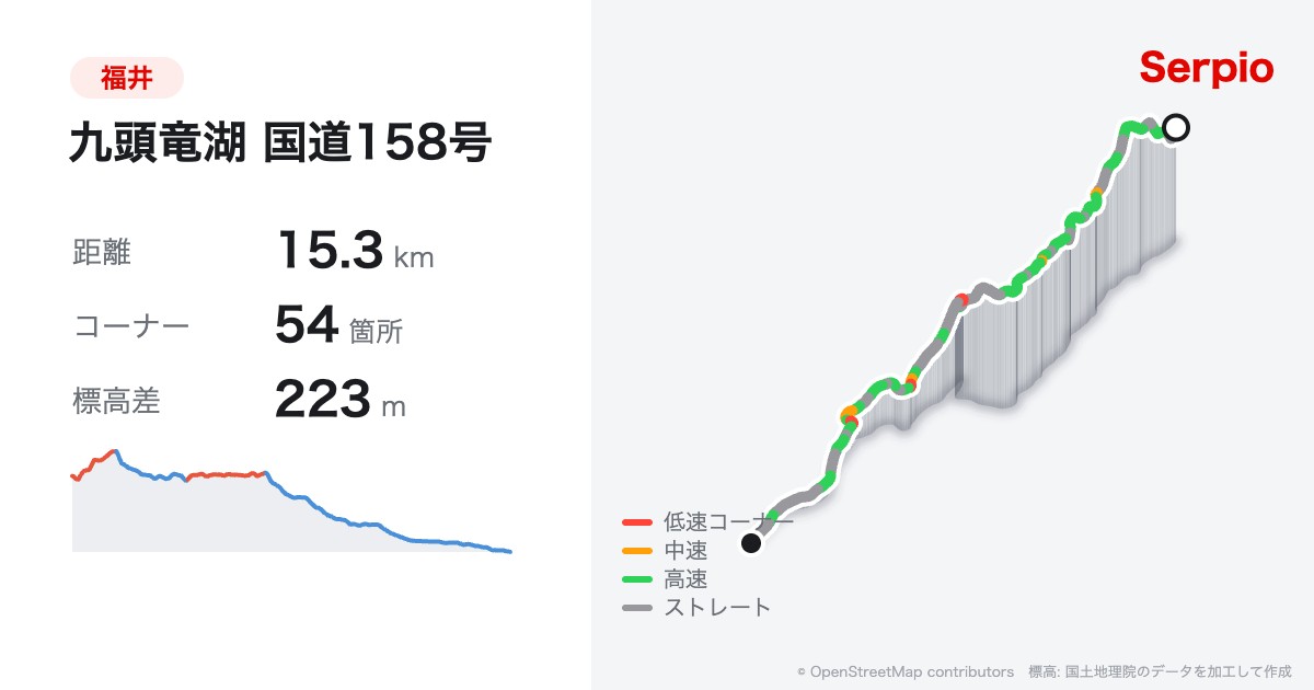 九頭竜湖 国道158号の形状と標高のグラフ