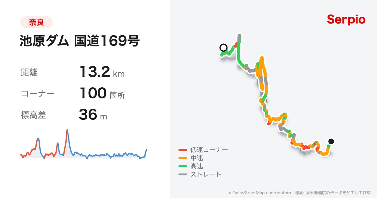 池原ダム 国道169号の形状と標高のグラフ