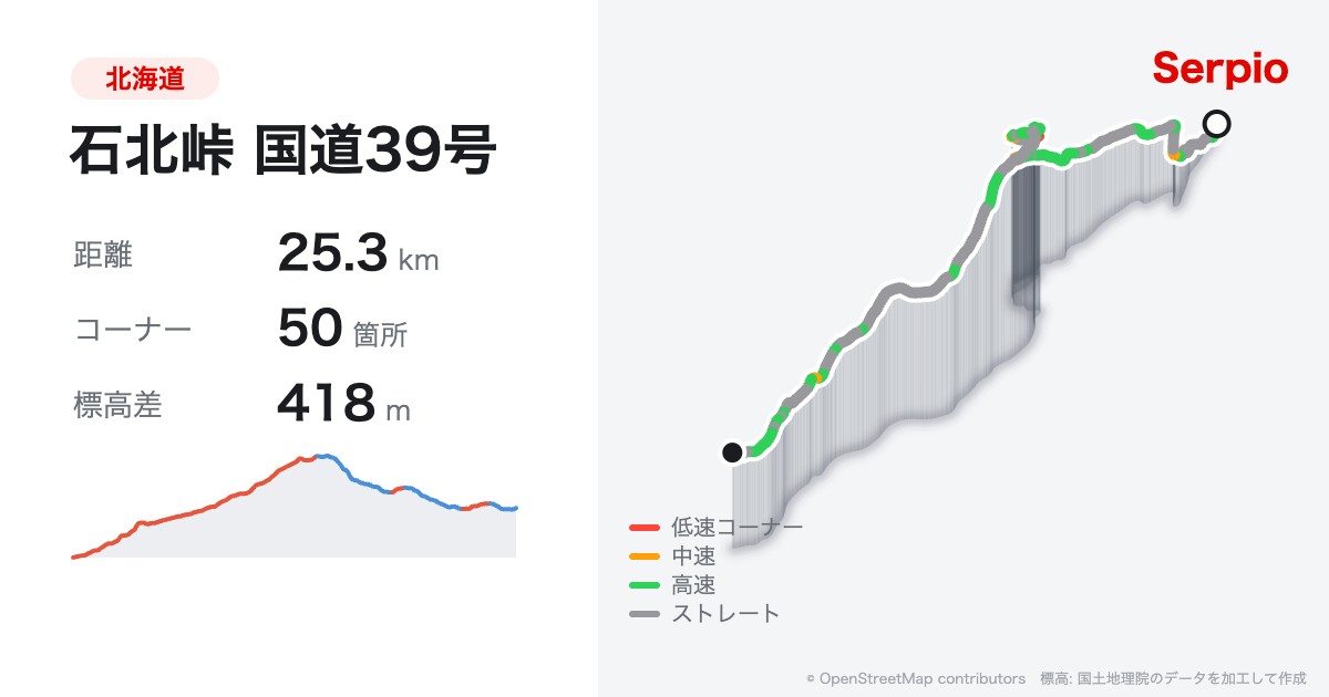 石北峠 国道39号の形状と標高のグラフ