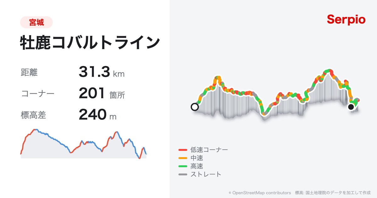 牡鹿コバルトラインの形状と標高のグラフ