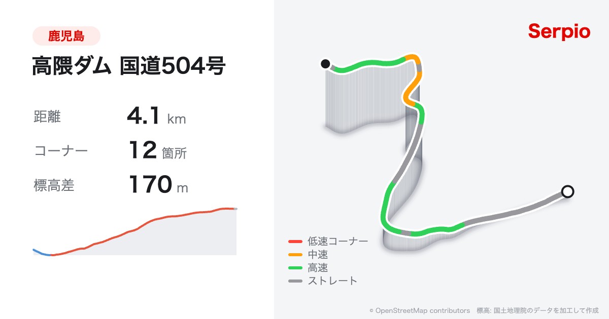 高隈ダム 国道504号の形状と標高のグラフ