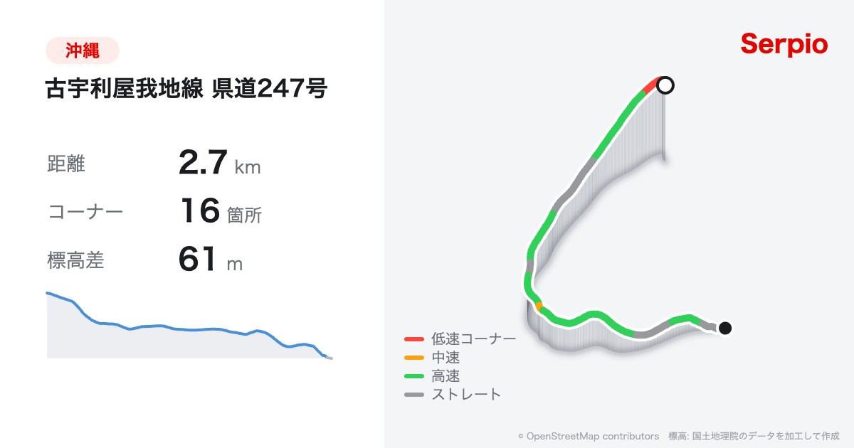 古宇利屋我地線 県道247号の形状と標高のグラフ
