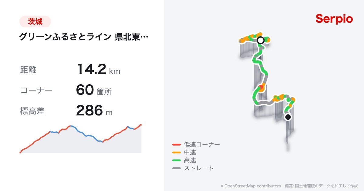 グリーンふるさとライン 県北東部広域農道の形状と標高のグラフ