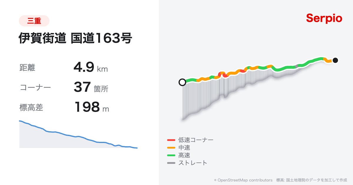 伊賀街道 国道163号の形状と標高のグラフ
