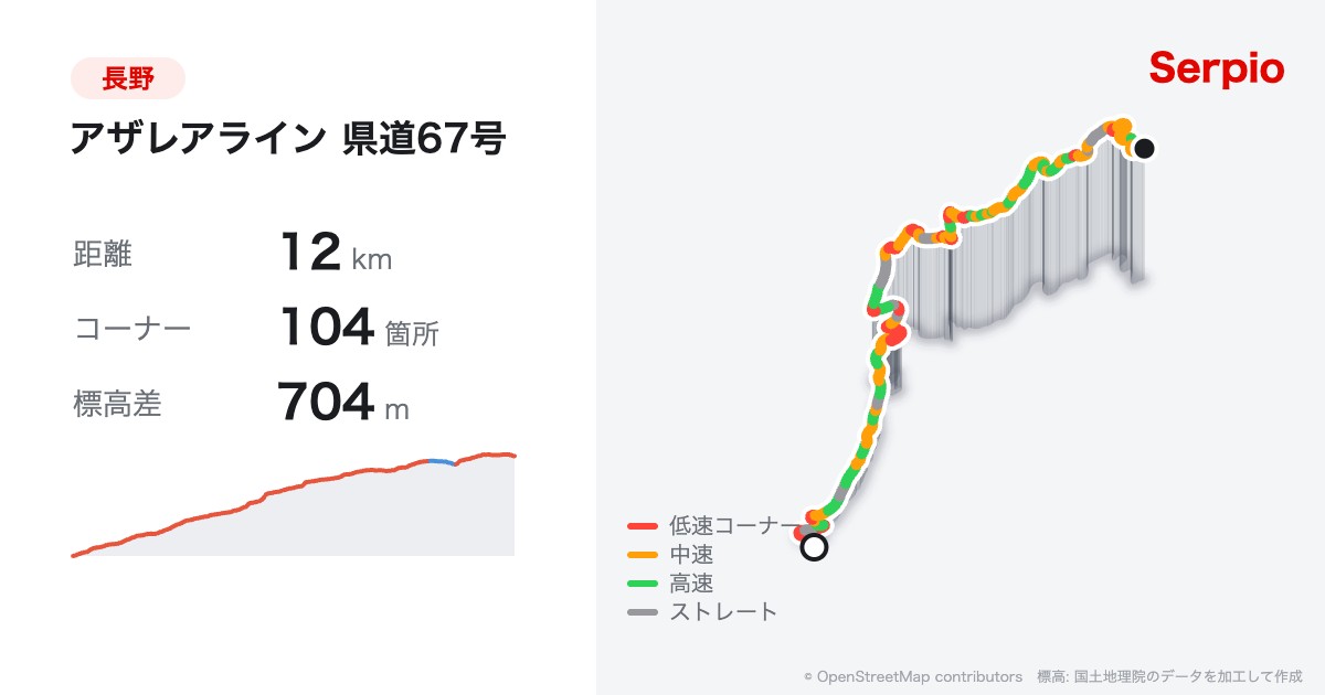 アザレアライン 県道67号の形状と標高のグラフ