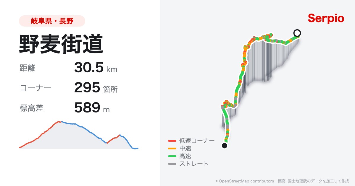 野麦街道の形状と標高のグラフ
