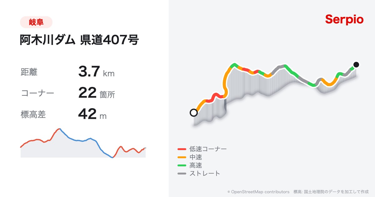 阿木川ダム 県道407号の形状と標高のグラフ
