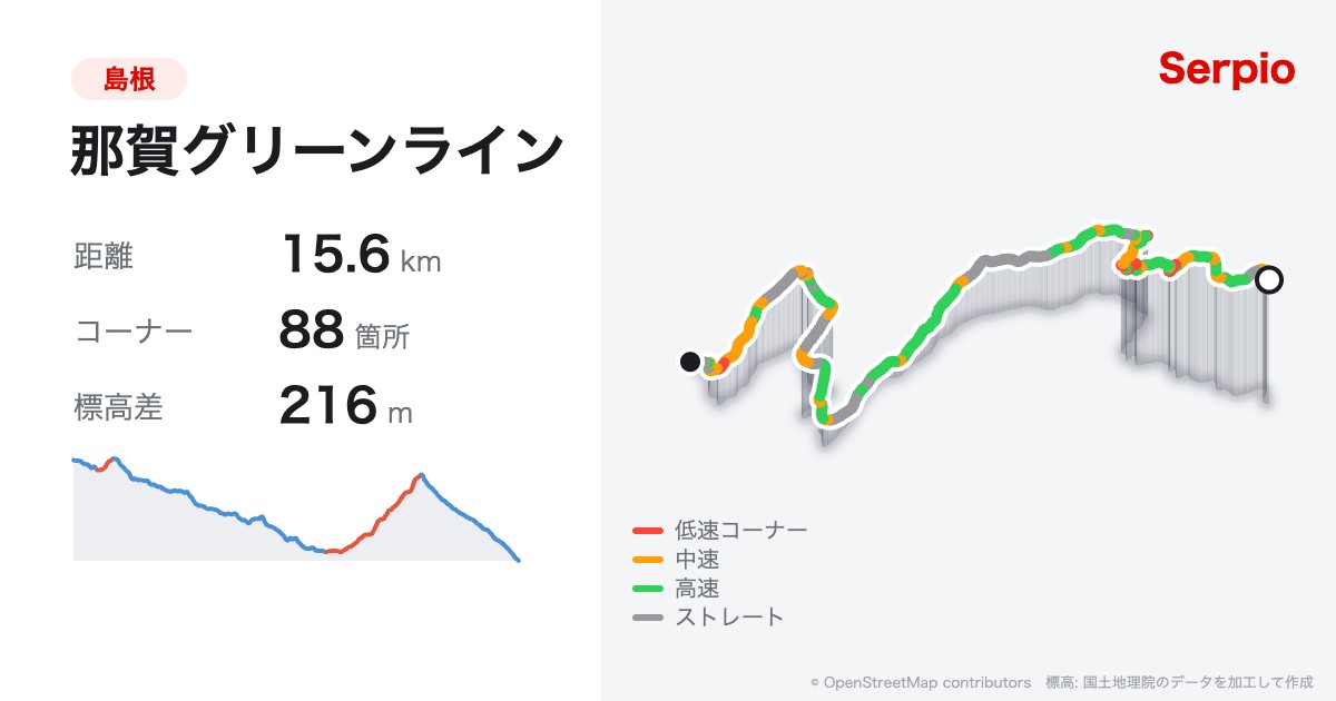 那賀グリーンラインの形状と標高のグラフ