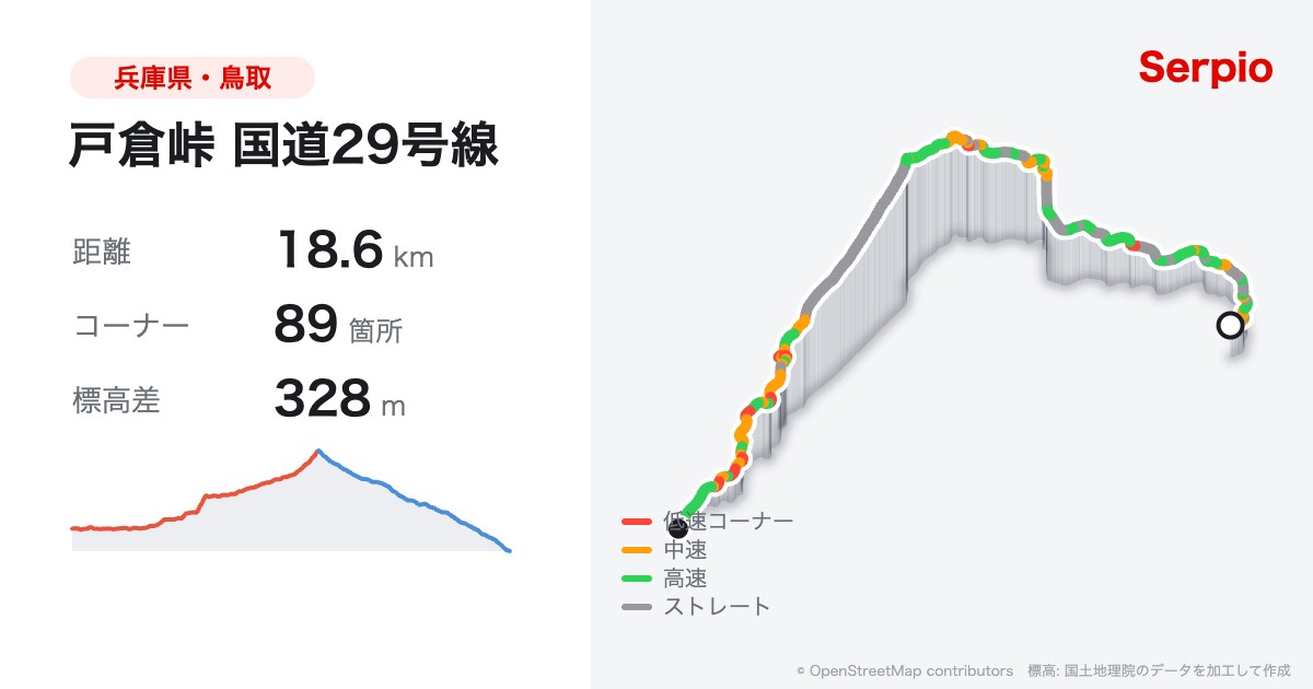戸倉峠 国道29号線の形状と標高のグラフ