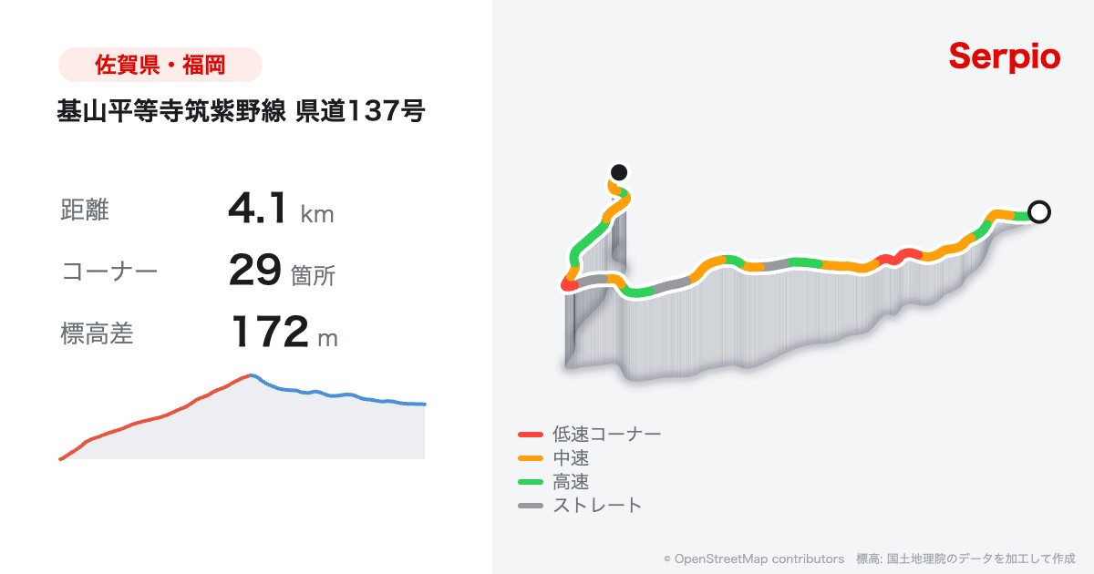 基山平等寺筑紫野線 県道137号の形状と標高のグラフ
