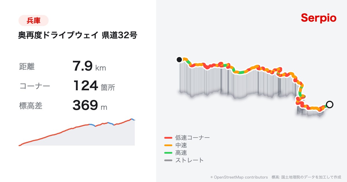 奥再度ドライブウェイ 県道32号の形状と標高のグラフ