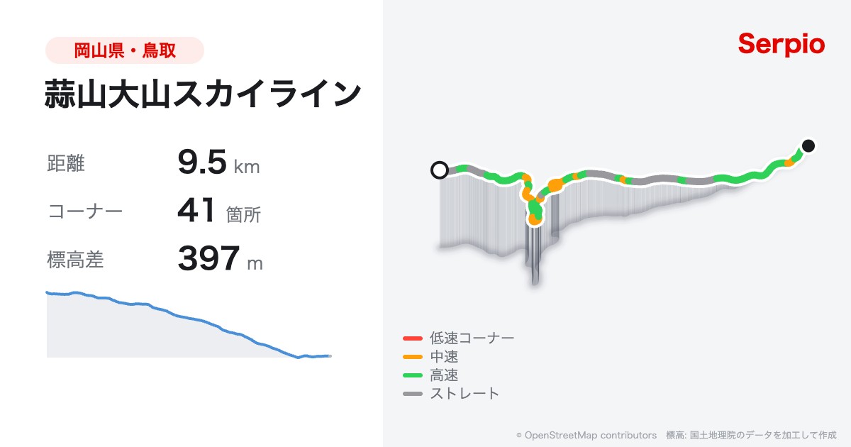 蒜山大山スカイラインの形状と標高のグラフ