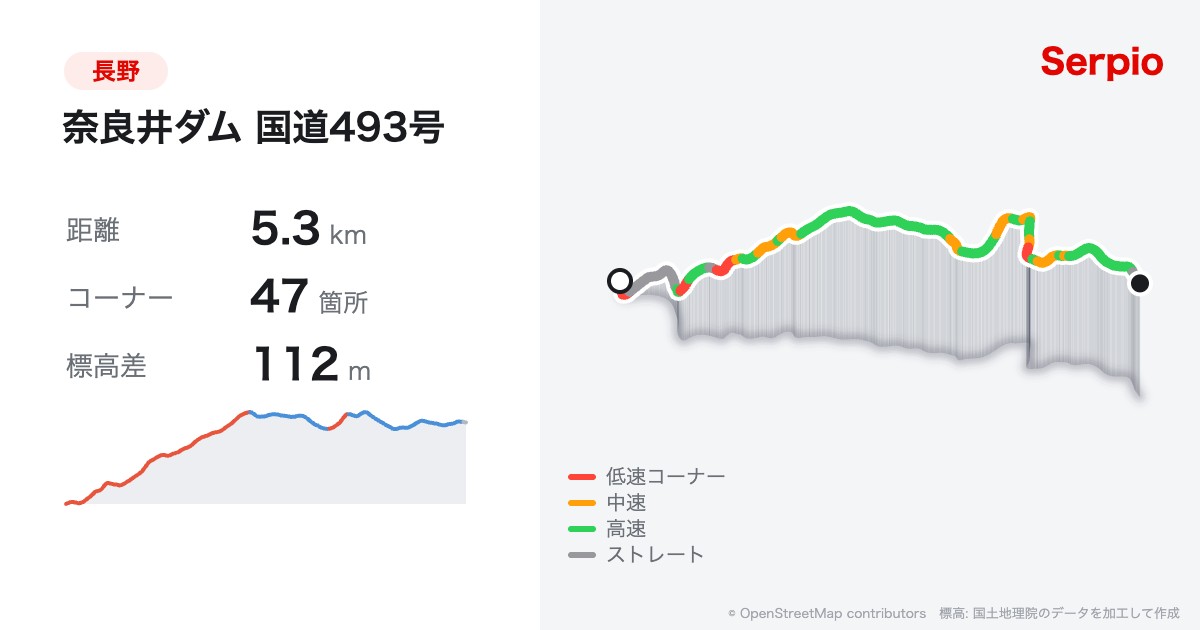 奈良井ダム 国道493号の形状と標高のグラフ