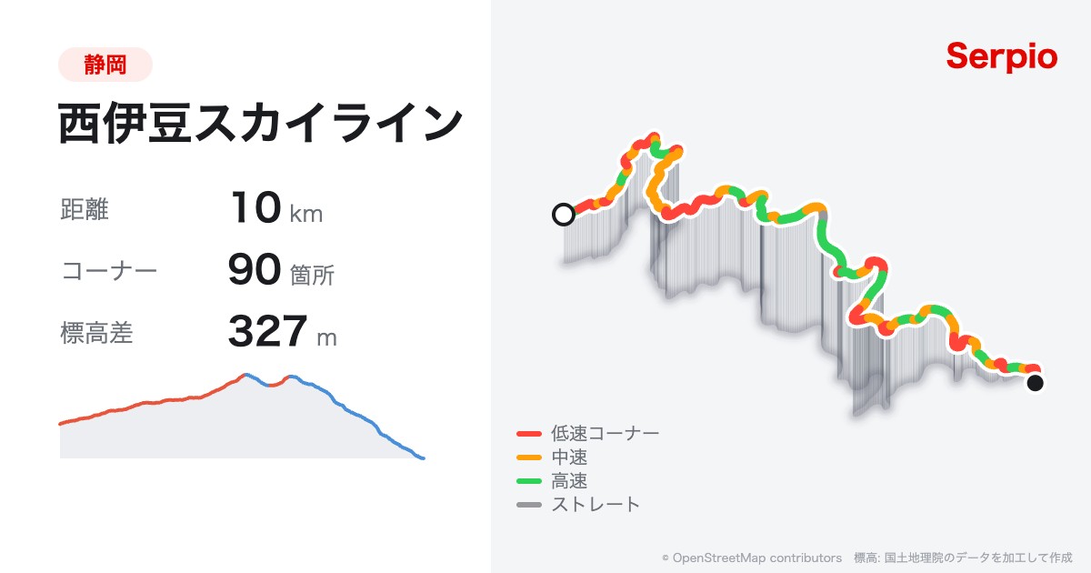 西伊豆スカイラインの形状と標高のグラフ
