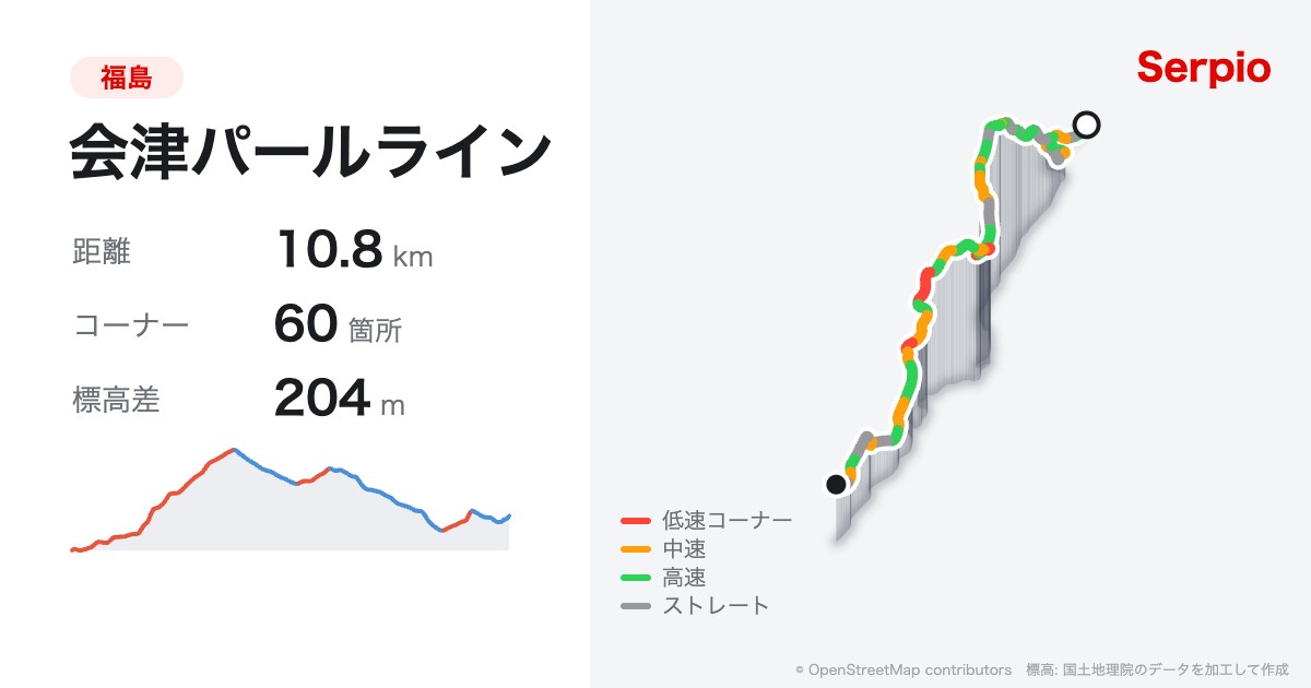 会津パールラインの形状と標高のグラフ