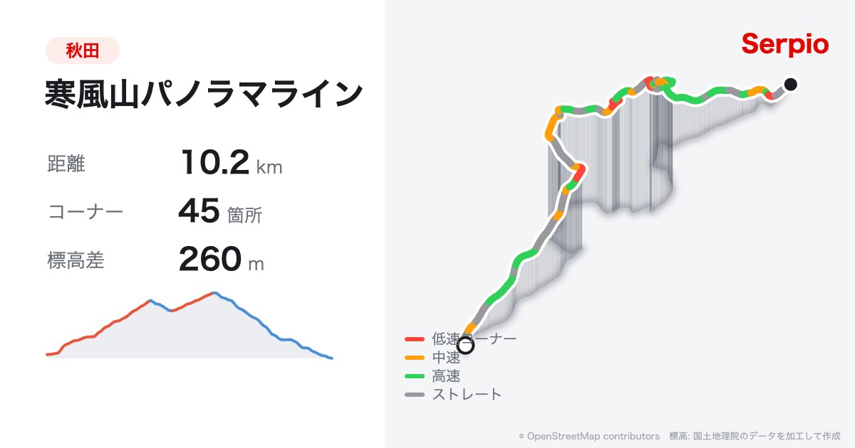 寒風山パノラマラインの形状と標高のグラフ