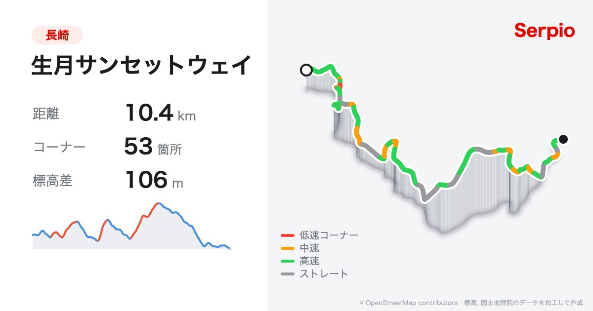 生月サンセットウェイの形状と標高のグラフ