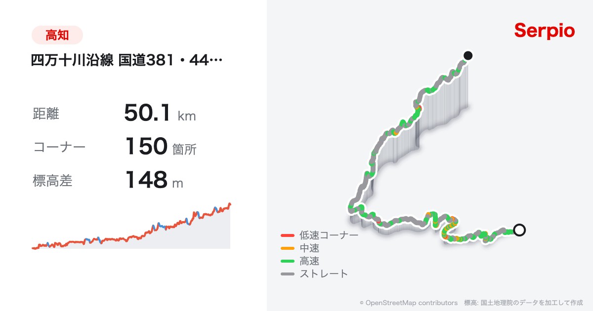 四万十川沿線 国道381・441号線の形状と標高のグラフ