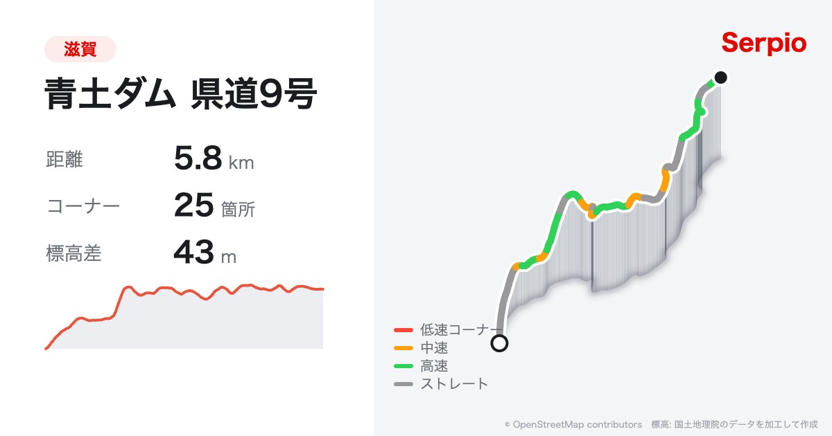 青土ダム 県道9号の形状と標高のグラフ