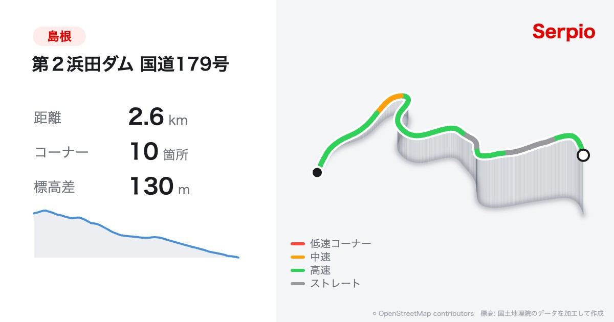 第２浜田ダム 国道179号の形状と標高のグラフ